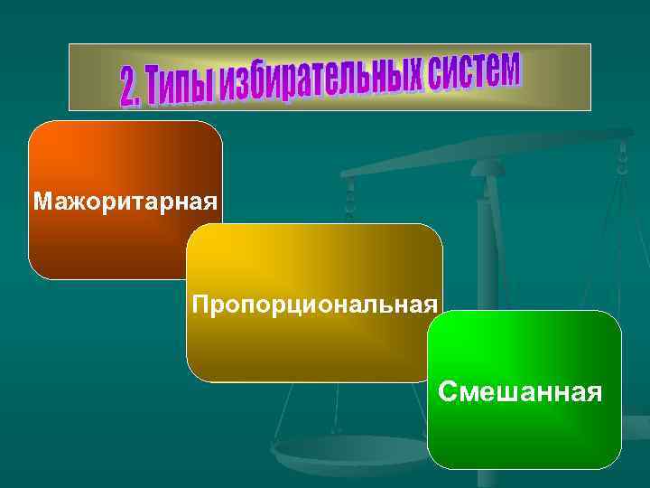 Мажоритарная Пропорциональная Смешанная 