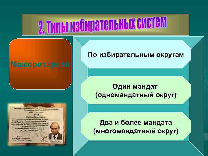 По избирательным округам Мажоритарная Один мандат (одномандатный округ) Два и более мандата (многомандатный округ)