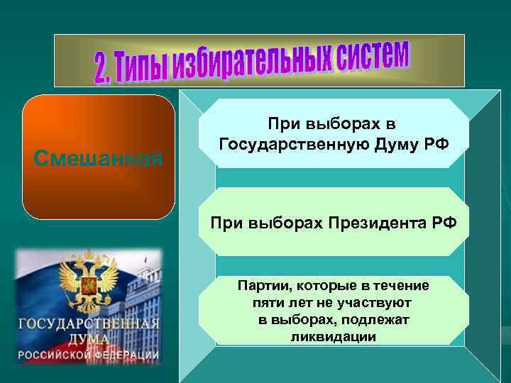 Смешанная При выборах в Государственную Думу РФ При выборах Президента РФ Партии, которые в