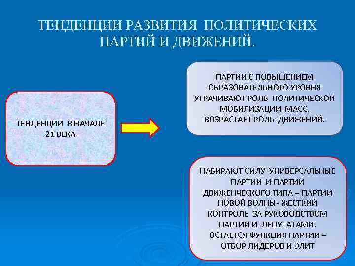 Политические партии и общественно политические движения. Тенденции развития политических партий. Тенденции развития Полит партий и движений. Тенденции развития политических партий и движений кратко. Тенденции развития современных политических партий.