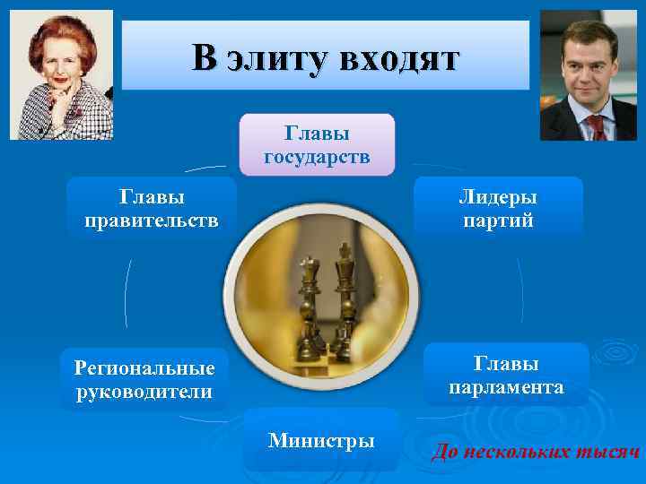 В элиту входят Главы государств Лидеры партий Главы правительств Главы парламента Региональные руководители Министры