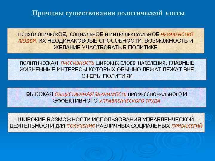  Причины существования политической элиты ПСИХОЛОГИЧЕСКОЕ, СОЦИАЛЬНОЕ И ИНТЕЛЛЕКТУАЛЬНОЕ НЕРАВЕНСТВО ЛЮДЕЙ, ИХ НЕОДИНАКОВОЫЕ СПОСОБНОСТИ,