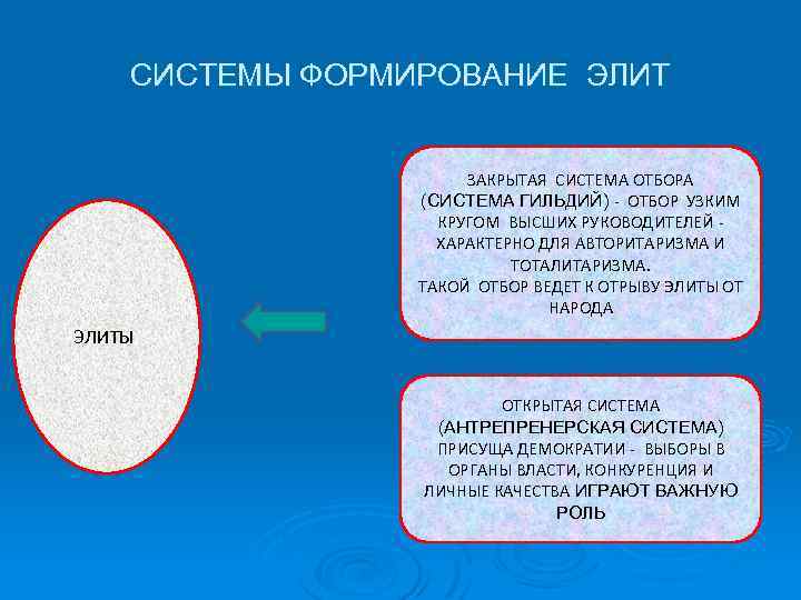 План на тему политическая элита как субъект политики