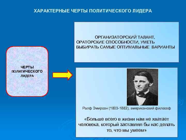 ХАРАКТЕРНЫЕ ЧЕРТЫ ПОЛИТИЧЕСКОГО ЛИДЕРА ОРГАНИЗАТОРСКИЙ ТАЛАНТ, ОРАТОРСКИЕ СПОСОБНОСТИ, УМЕТЬ ВЫБИРАТЬ САМЫЕ ОПТИМАЛЬНЫЕ ВАРИАНТЫ ЧЕРТЫ