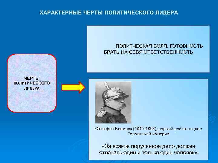 ХАРАКТЕРНЫЕ ЧЕРТЫ ПОЛИТИЧЕСКОГО ЛИДЕРА ПОЛИТЧЕСКАЯ ВОЛЯ, ГОТОВНОСТЬ БРАТЬ НА СЕБЯ ОТВЕТСТВЕННОСТЬ ЧЕРТЫ ПОЛИТИЧЕСКОГО ЛИДЕРА