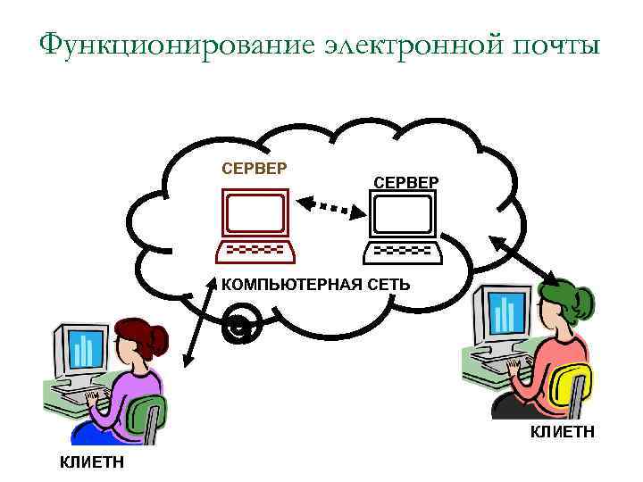 Работа с электронной почтой картинки