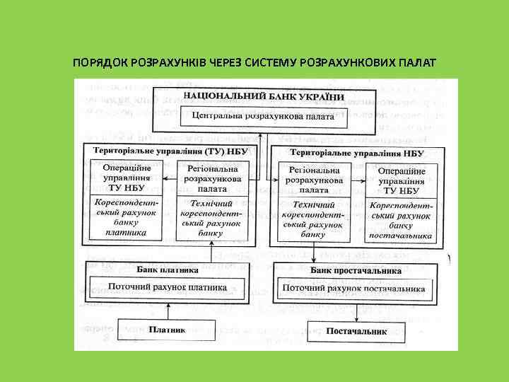 ПОРЯДОК РОЗРАХУНКІВ ЧЕРЕЗ СИСТЕМУ РОЗРАХУНКОВИХ ПАЛАТ 