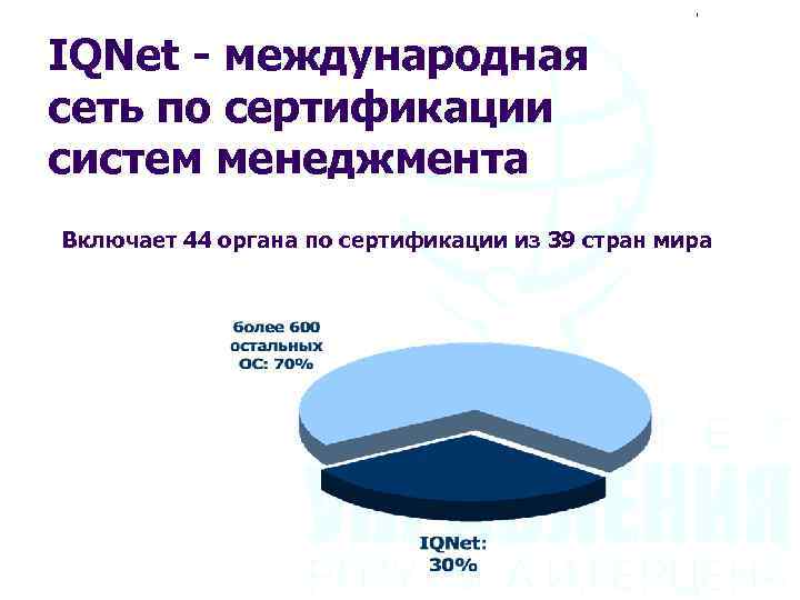 IQNet - международная сеть по сертификации систем менеджмента Включает 44 органа по сертификации из