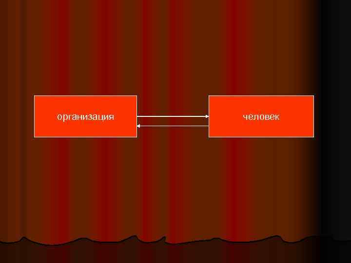 организация человек 