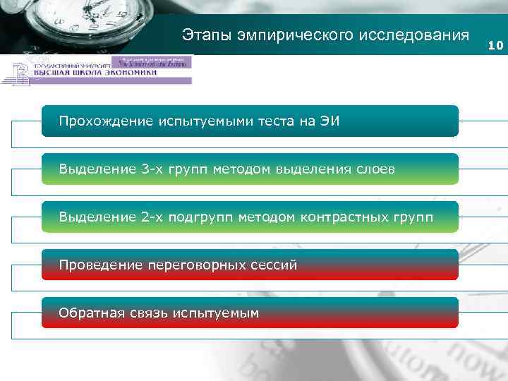 Этапы эмпирического исследования Company name Прохождение испытуемыми теста на ЭИ Выделение 3 -х групп