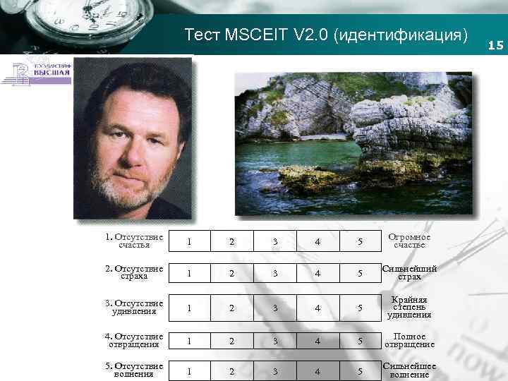 Тест MSCEIT V 2. 0 (идентификация) Company name 1. Отсутствие счастья 1 2 3