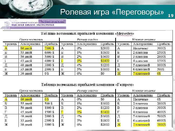 Ролевая игра «Переговоры» Company name 19 