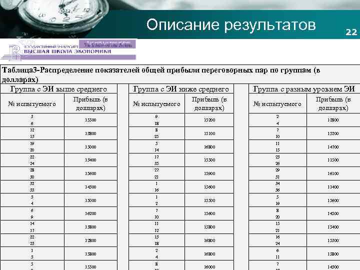 Описание результатов 22 Company name Таблица 3 -Распределение показателей общей прибыли переговорных пар по