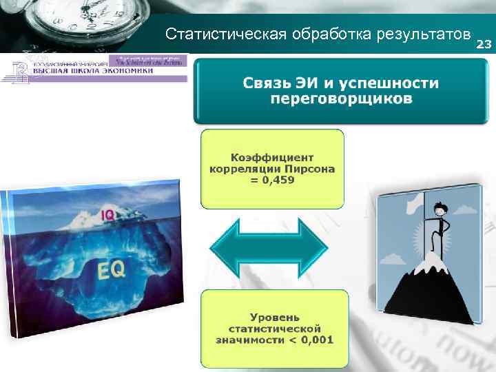 Статистическая обработка результатов Company name 23 