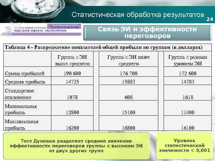 Статистическая обработка результатов 24 Company name Таблица 4 - Распределение показателей общей прибыли по