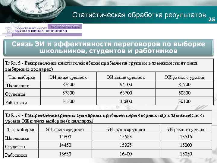Статистическая обработка результатов Company name Табл. 5 - Распределение показателей общей прибыли по группам