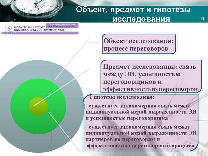Company name Объект, предмет и гипотезы исследования Объект исследования: процесс переговоров Предмет исследования: связь