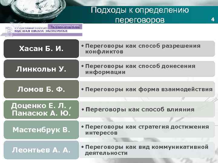 Company name Хасан Б. И. Подходы к определению переговоров 4 • Переговоры как способ