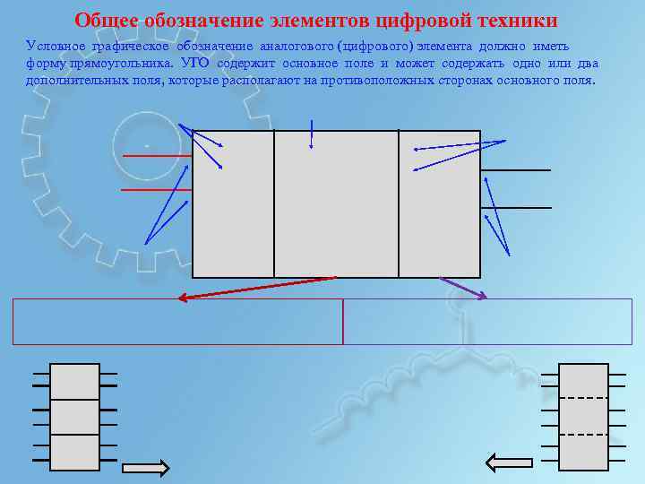 Общее обозначение элементов цифровой техники Условное графическое обозначение аналогового (цифрового) элемента должно иметь форму