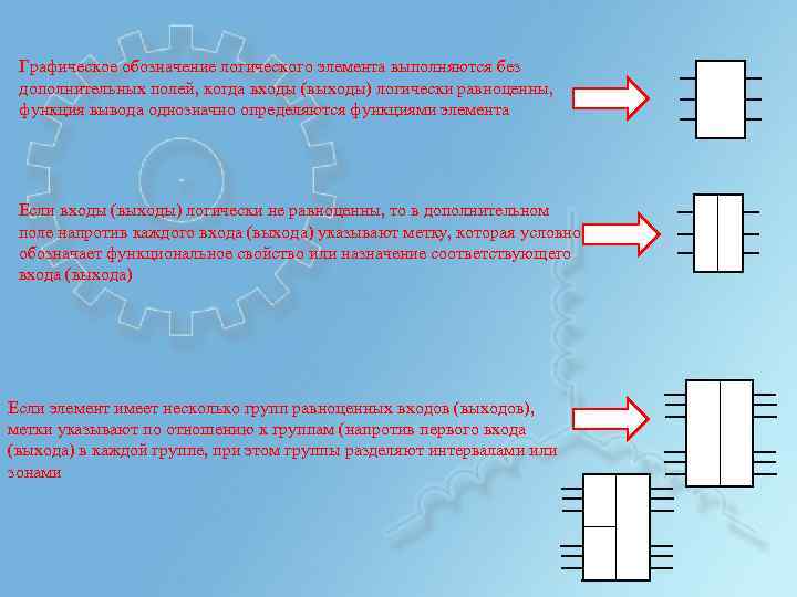 Графическое обозначение логического элемента выполняются без дополнительных полей, когда входы (выходы) логически равноценны, функция