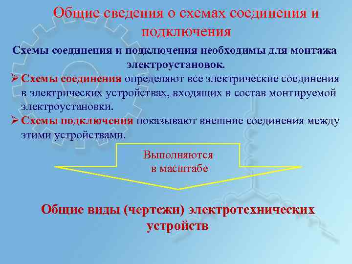 Общие сведения о схемах соединения и подключения Схемы соединения и подключения необходимы для монтажа