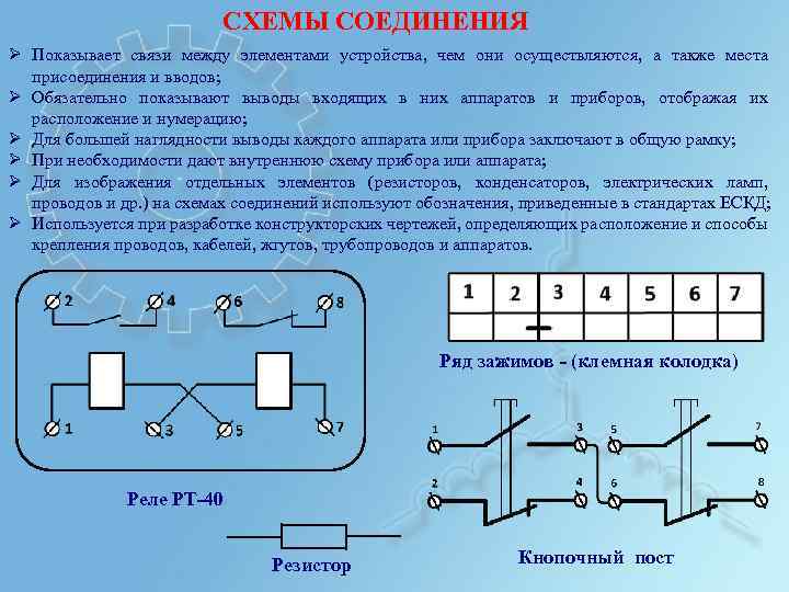 СХЕМЫ СОЕДИНЕНИЯ Ø Показывает связи между элементами устройства, чем они осуществляются, а также места