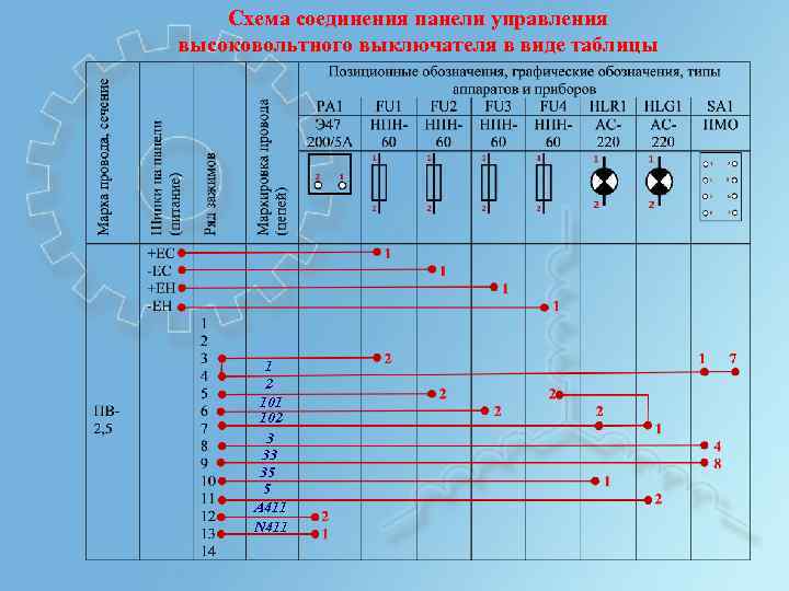 Схема соединения панели управления высоковольтного выключателя в виде таблицы 1 2 101 102 3