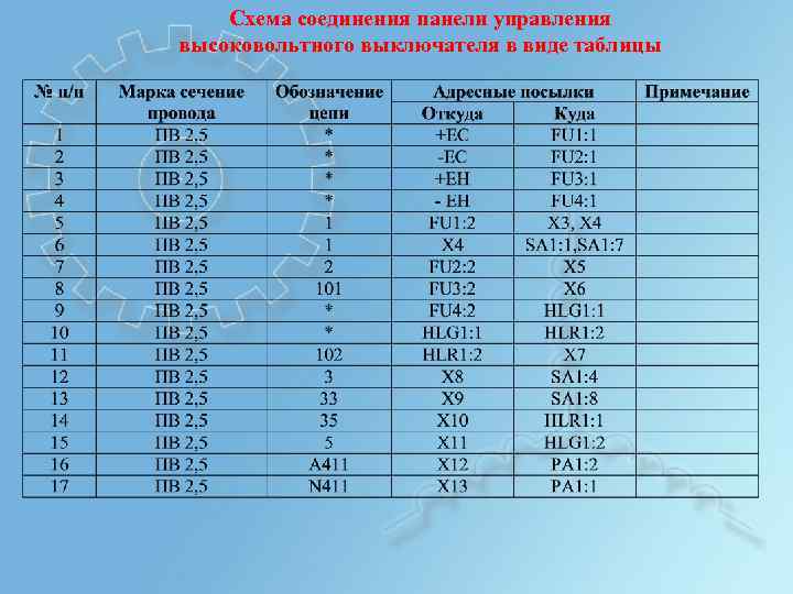 Схема соединения панели управления высоковольтного выключателя в виде таблицы 