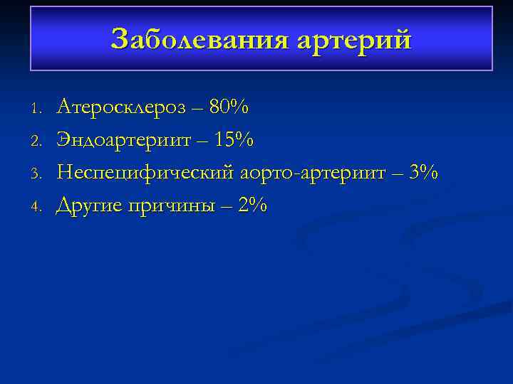 Заболевания артерий Этиология 1. 2. 3. 4. Атеросклероз – 80% Эндоартериит – 15% Неспецифический
