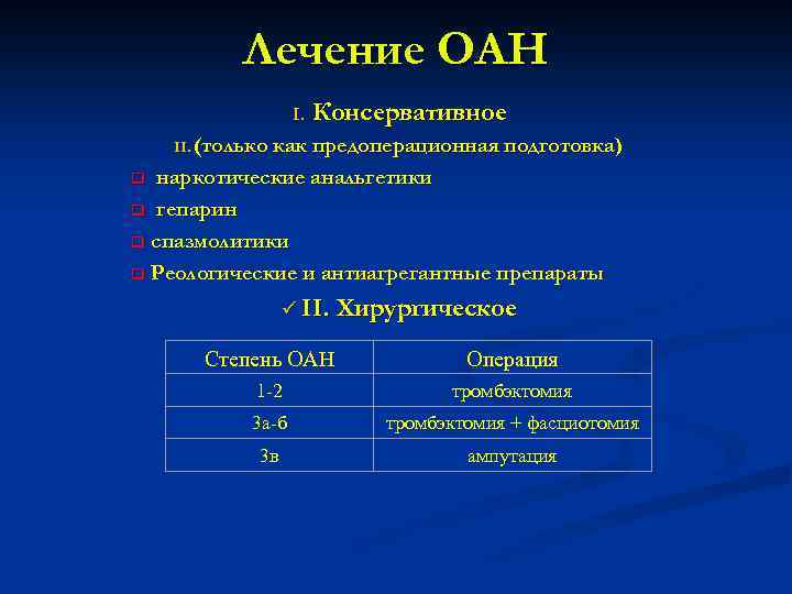 Лечение ОАН I. Консервативное II. (только как предоперационная подготовка) наркотические анальгетики q гепарин q