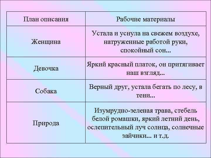 План описания Рабочие материалы Женщина Устала и уснула на свежем воздухе, натруженные работой руки,