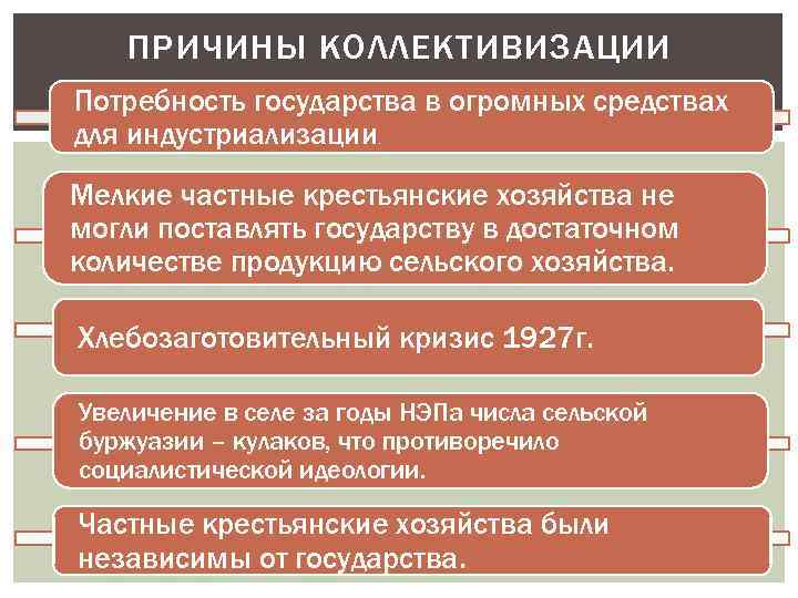 Причины перехода к политике. Причины коллективизации сельского хозяйства. Причины коллективизации в СССР. Причины коллективизации сельского хозяйства в СССР. Причины и цели политики коллективизации.