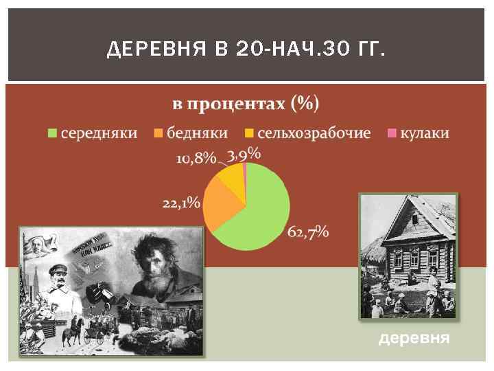 ДЕРЕВНЯ В 20 -НАЧ. 30 ГГ. 