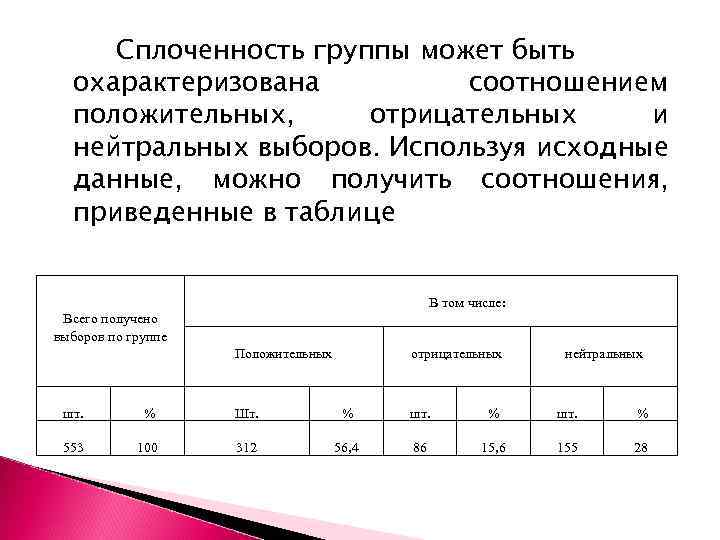 Исследование группы. Характеристика группы студентов. Таблица группа студентов. Студенческая группа может быть охарактеризована как. Выполнили студенты группы шаблон.