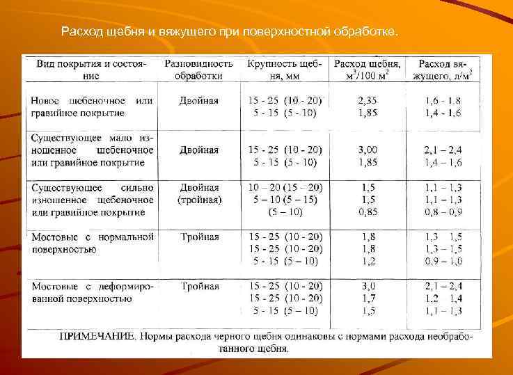 Расход щебня и вяжущего при поверхностной обработке. 