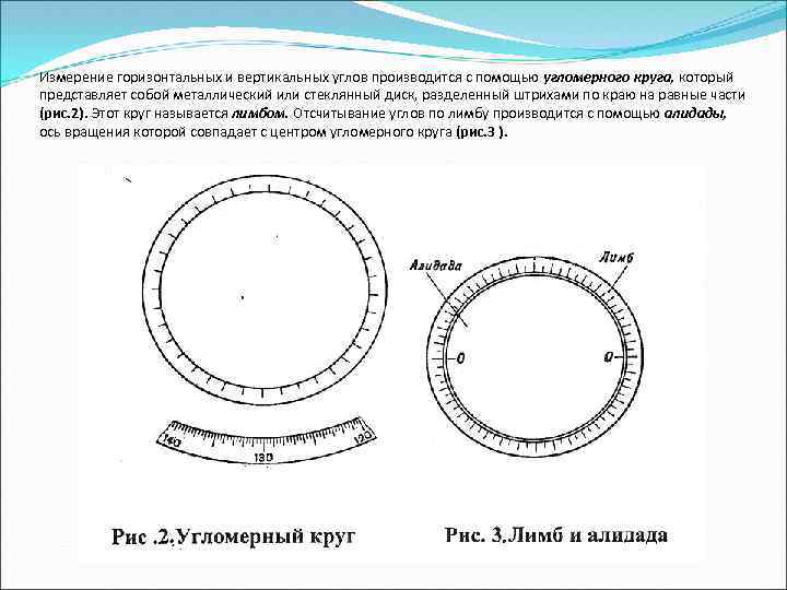 Схема измерения горизонтального угла