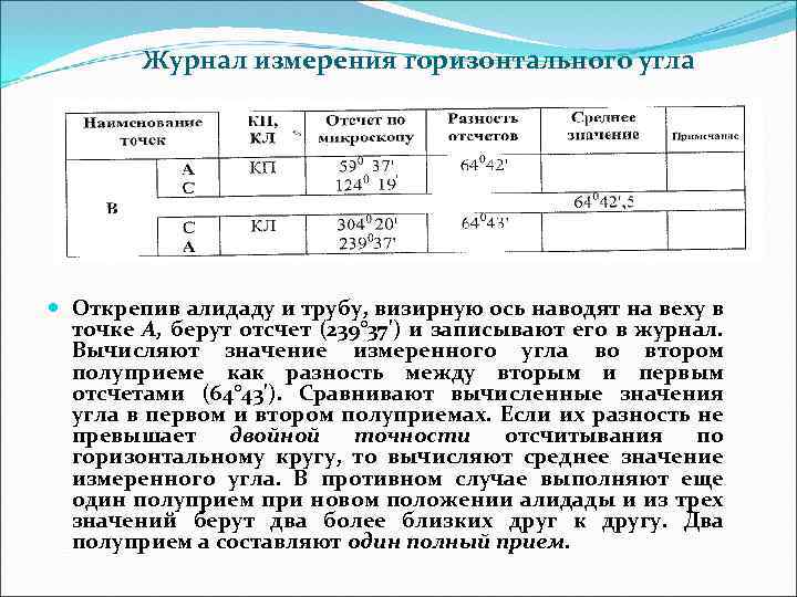 Измерение горизонтальных углов