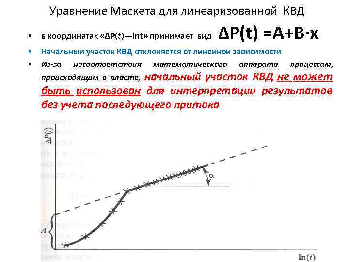 Уравнение Маскета для линеаризованной КВД ΔΡ(t) =А+В∙x • в координатах «∆P(t)—lnt» принимает вид •