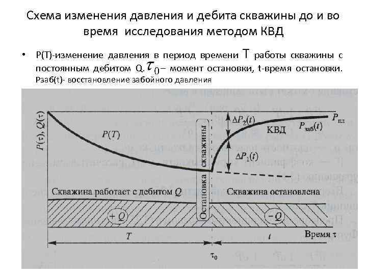 На диаграмме представлены изменения давления и объема