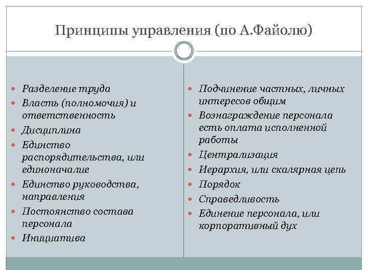 Подчиненность личного интереса общему. 14 Принципов управления Файоля. Принципы Анри Файоля. Принципы управления по Файолю таблица. Анри Файоль 14 принципов.