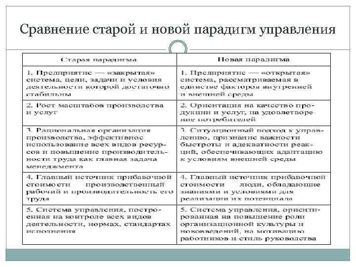 Сравнение старой и новой парадигм управления 