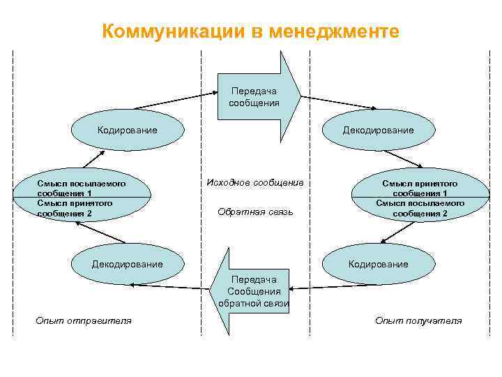 Эффективная схема