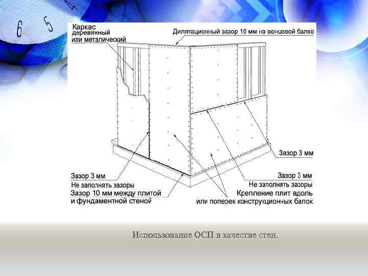 Использование ОСП в качестве стен. 