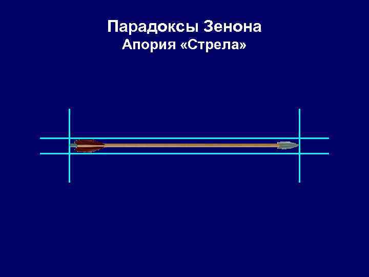 Парадоксы Зенона Апория «Стрела» 