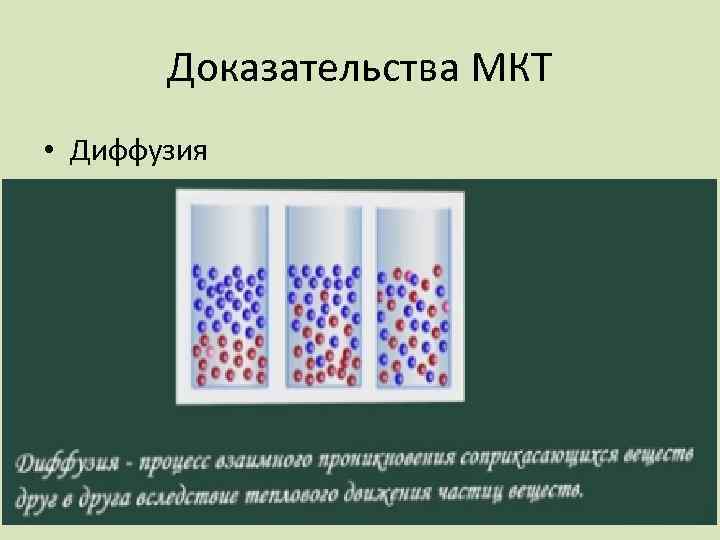 Доказательства МКТ • Диффузия 