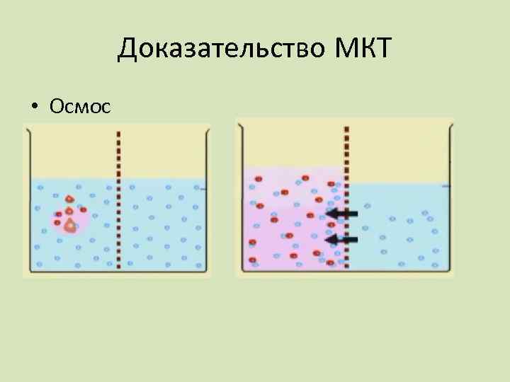 Макропараметры газа