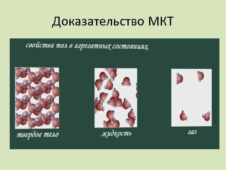 Доказательство МКТ 