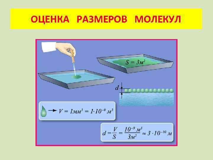 ОЦЕНКА РАЗМЕРОВ МОЛЕКУЛ 