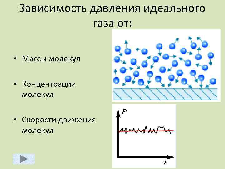 Макропараметры газа. Давление молекул идеального газа. Зависимость давления идеального газа.