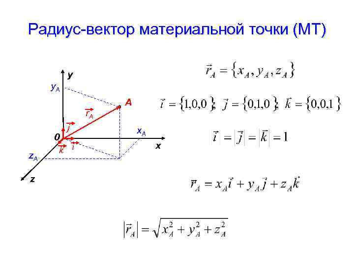 Радиус-вектор материальной точки (МТ) y y. А A r. A j z. А z